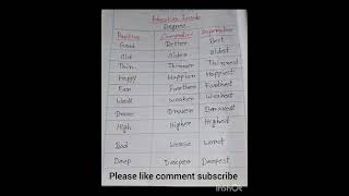 Degree in English Grammar English englishgrammar englishtips [upl. by Alrrats278]