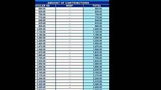 SSS Monthly Contribution 2023 ssscontribution2023 ssscontribution [upl. by Ing914]