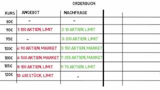 Wie entsteht ein Aktienkurs [upl. by Chloette485]