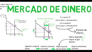 Mercado de dinero  Cap 8  Macroeconomía [upl. by Blackman204]