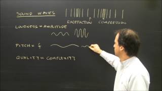 Properties of Sound Waves Lesson Loudness Pitch and Quality [upl. by Pascale5]