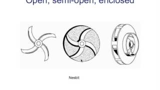 Types of pump impellers [upl. by Derwon]