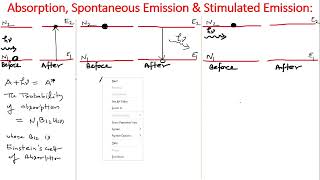 Absorption Spontaneous Emission amp Stimulated Emission [upl. by Dukie]