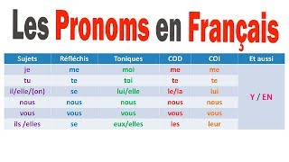 PRONOMS FRANÇAIS  APPRENDRE LE FRANÇAIS [upl. by Knut]