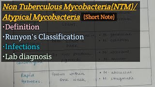 Non Tuberculous Mycobacteria NTM  Definition  Runyon classification  Infections  Lab diagnosis [upl. by Avin98]