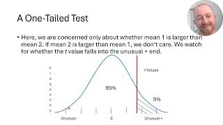 Stats Micro Lessons 37 The One and Twotailed Criteria for a t Test [upl. by Ansev]