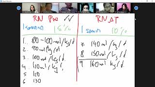 Calculo de hidratación con dextrosa en un neonato con hipoglicemia [upl. by Aldred]