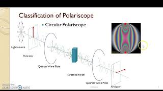 Stress analysis using photoelasticity Ravi keerthi Global Academy of Technology [upl. by Devonna]