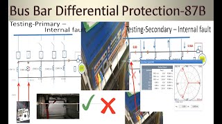 Bus bar differential protection testing for single bus bar system [upl. by Milde]