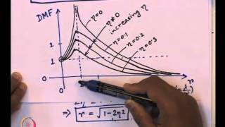 Mod02 Lec08 L8Forced Vibrations Dynamic Magnification Factor [upl. by Demy]