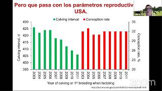 Protocolos efectivos de IATF en vacas lecheras confinadas Tschopp JC y Bó GA [upl. by Namzzaj]