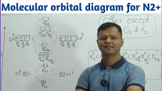 Molecular Orbital Diagram of N2  Molecular orbital diagram  chemistry class11chemistry neet [upl. by Normi477]