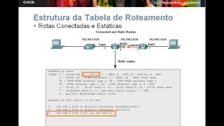 Introdução a Roteamento [upl. by Aitsirt]