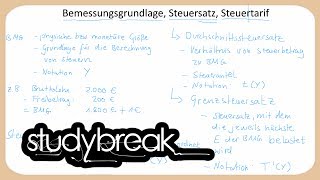 Bemessungsgrundlage Steuersatz Steuertarif  Finanzwissenschaft [upl. by Anirac]