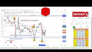 XAUUSDGOLD FOREX LIVE TRADING  TECHNICAL ANALYSIS  TRENDLINE [upl. by Akerley]