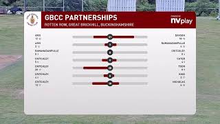 GBCC 1st XI v Wokingham CC 1st XI [upl. by Arno729]