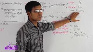 01 Electrode Potential  তড়িৎদ্বার বিভব  OnnoRokom Pathshala [upl. by Laynad]