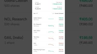 My stock portfolio stockmarket tatamotors iocl midcapfund nifty midcap [upl. by Nnyltiac627]