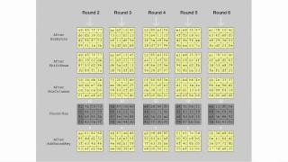 AES Rijndael Cipher  Visualization [upl. by Hershell380]