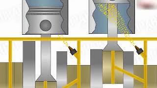 How Engine Lubrication System Works [upl. by Nerot]