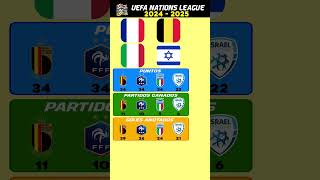 Grupo 2 Francia vs Israel vs Italia vs Bélgica  UEFA Nations League  Liga A  Italia hoy [upl. by Iila989]