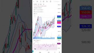 WIPRO STOCK IN UPTREND II STRATEGY ll STOCKS ll TRADING [upl. by Nichani]