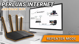 Cara Memperluas Wifi PAKE ASUS AX57 Setting Mode Repeater [upl. by Felicity]