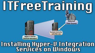 Installing HyperV Integration Services on Windows [upl. by Gun]