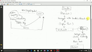 digital signatures in cryptography network security [upl. by Trenton602]