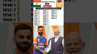 India Olympics medals List  Paris Olympics 2024 India Medals List Shorts [upl. by Devol422]