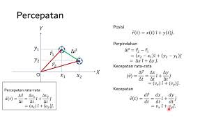 Kinematika Dua Dimensi [upl. by Eidnarb]