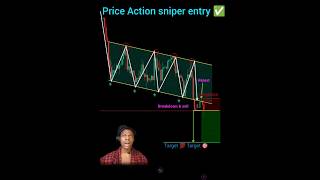 Price action trading for beginner intraday strategy candlestick psychology nifty banknifty forex [upl. by Becky]