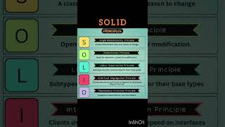 What Are SOLID Principles [upl. by Earahs]