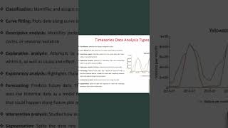 Types of Timeseries Data Analysis [upl. by Herv]