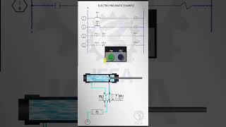 Testing Pneumatic Actuators [upl. by Changaris]