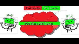 IPv6 over IPv4 IPsec VPN tunnel on Juniper Firewall [upl. by Nicola]