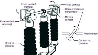 Different Types of Isolator [upl. by Gilmour]