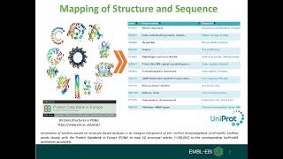 Protein Structures and their features in UniProtKB [upl. by Zurek]