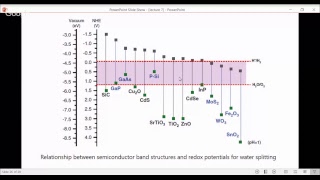 Lecture 7  Photocatalysis with Internal Electric Field [upl. by Adla3]