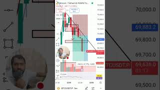 November 4 2024M PATTERN AT RESISTANCEtraderhopemindset trading forex stockmarket [upl. by Gwen]