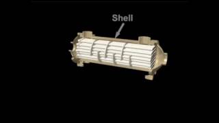 Shell and Tube Heat Exchanger Demonstration [upl. by Newo486]