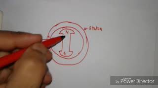 Principle of operation of synchronous motor [upl. by Fayina]