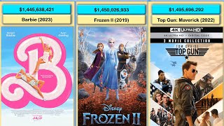 List of Highest Grossing Movies All Time  Top 50 [upl. by Asalocin]