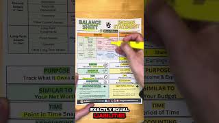 Income Statement vs Balance Sheet Explained Simply [upl. by Anival]