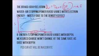 106  Electron PDD ionisation to dose conversion [upl. by Tiphani]