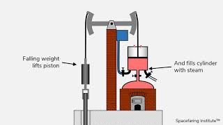 SI Wiki Newcomen steam engine video [upl. by Xella]