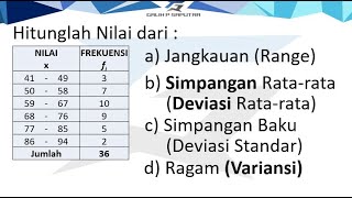 DATA KELOMPOK  Simpangan Baku Deviasi Standar Simpangan RataRata RagamVariansi Jangkauan [upl. by Faubion]