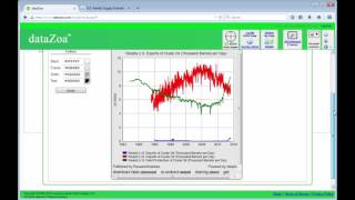 Using US Energy Information Administration EIA data with dataZoa 2 [upl. by Sibby]