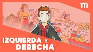 ¿Usted es de izquierda o derecha [upl. by Edvard]