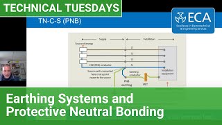 ECA Technical Tuesdays  Earthing systems and PNB [upl. by Tecla]